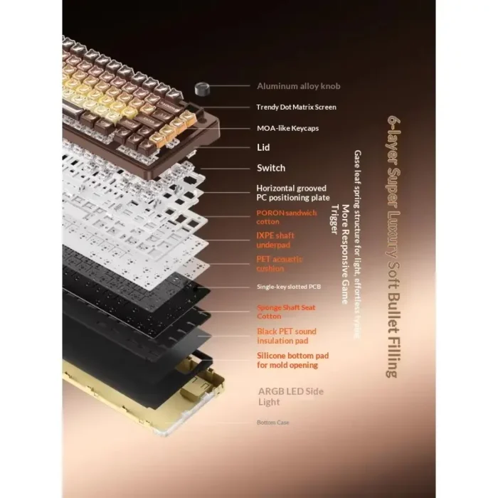 Xinmeng S75 PRO Dual 8K Tri Mode Gasket Keyboard with Dot Matrix Display