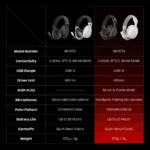 FANTECH WHG04 TAMAGO II Multi-Platform Wireless Gaming Headset - Image 6